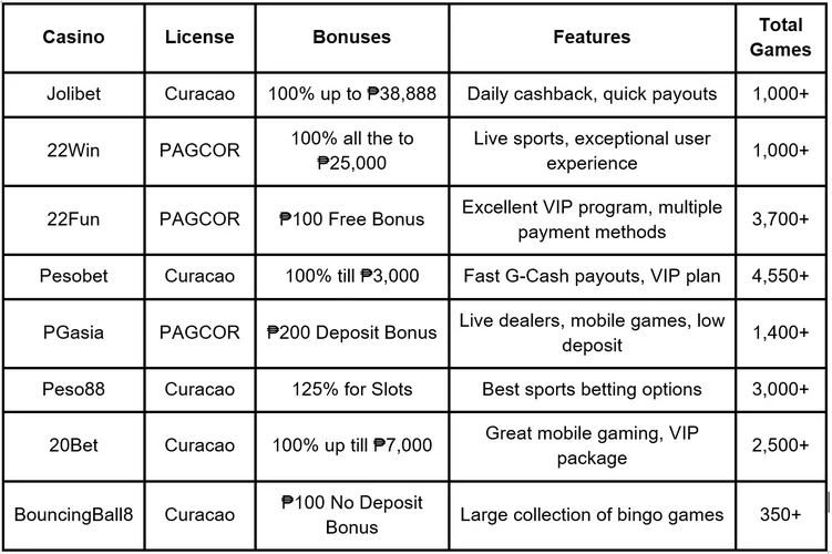 GCash Casino Philippines | Instant Deposit & Fast Payouts Guide