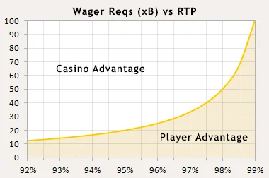 Highest RTP Slots Philippines 2026 | Top Paying Games List